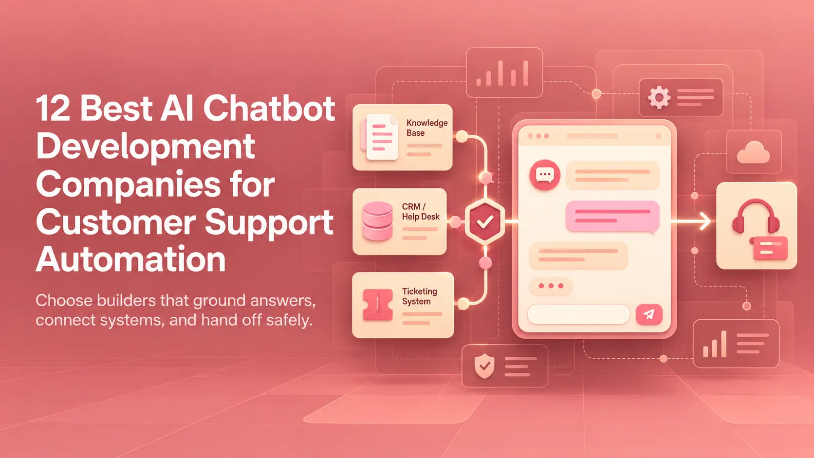 12 Best AI Chatbot Development Companies for Support Knowledge base, CRM, and ticketing cards feeding a checked chat window that hands off to a support agent headset icon.