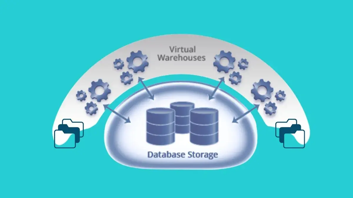 Virtual Warehouse Storage Architecture