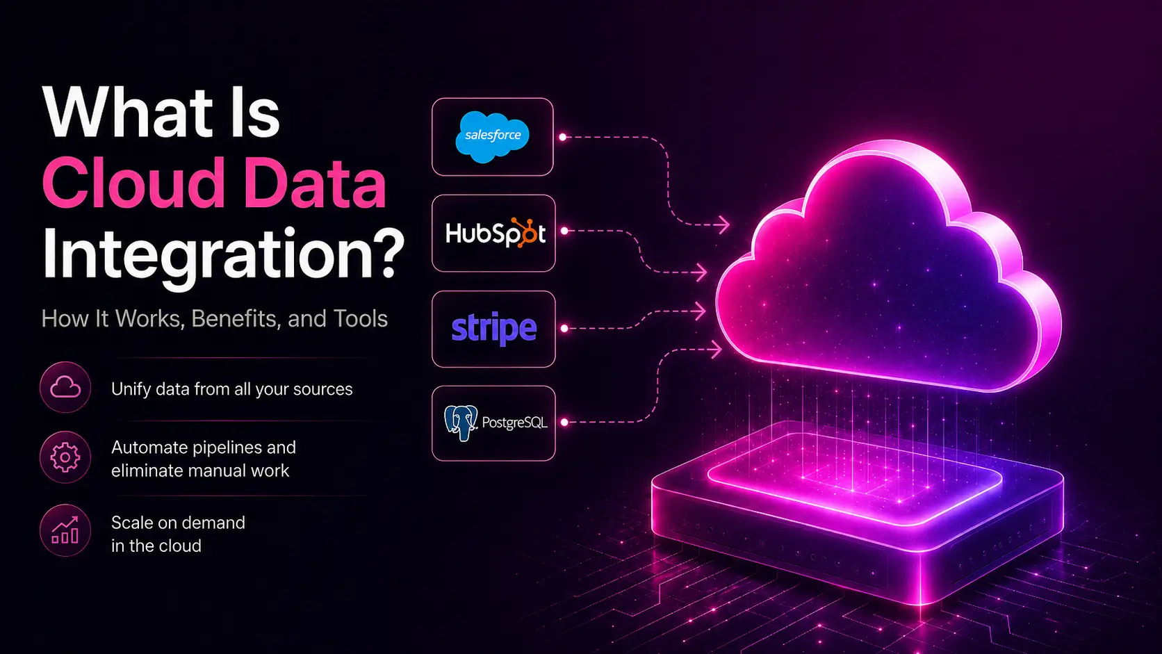 Cloud data integration connecting Salesforce, HubSpot, Stripe, and PostgreSQL to a centralized cloud platform.