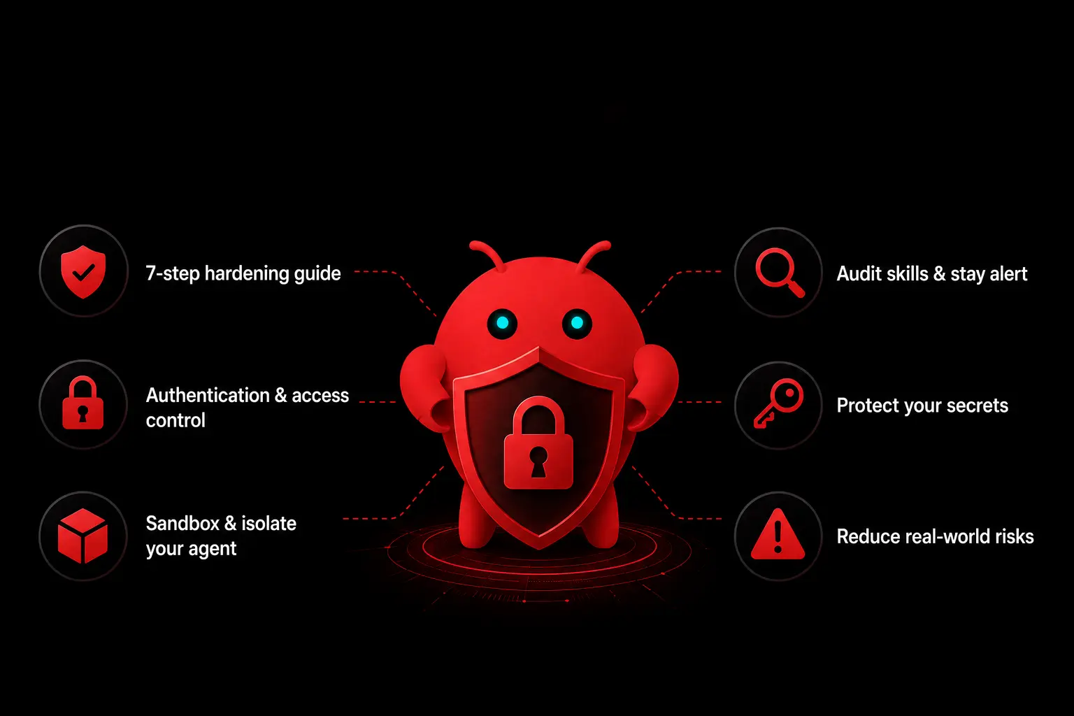 secure openclaw hero image shows all the steps to secure openclaw