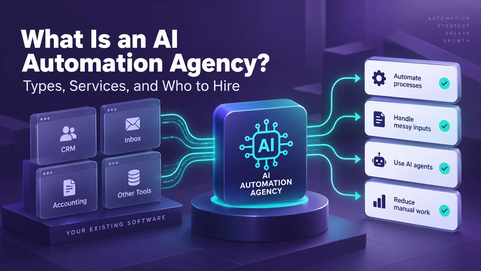 AI Automation Agency Guide Cover, Types and Who to Hire Cover reading What Is an AI Automation Agency, with CRM, inbox, and accounting tools feeding an AI agency block.