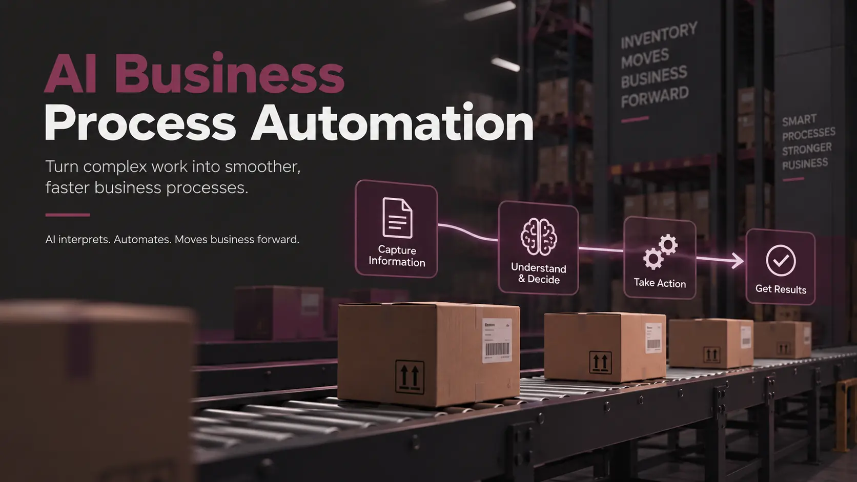 AI Business Process Automation for Operations AI business process automation in a warehouse, showing capture, understand, take action, and results across operational workflows.