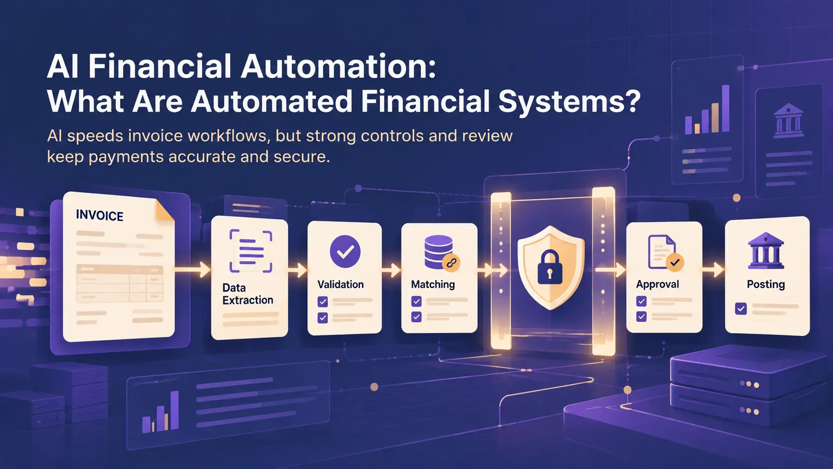 AI Financial Automation Invoice Workflow Invoice moving through data extraction, validation, matching, a security checkpoint, approval, and ledger posting.