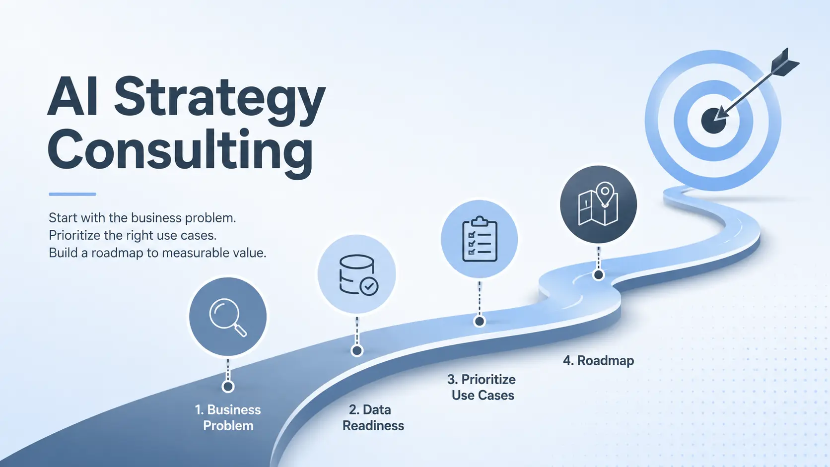 AI Strategy Consulting Roadmap to Measurable Business Value AI strategy consulting roadmap from business problems and data readiness to prioritized use cases and measurable value.