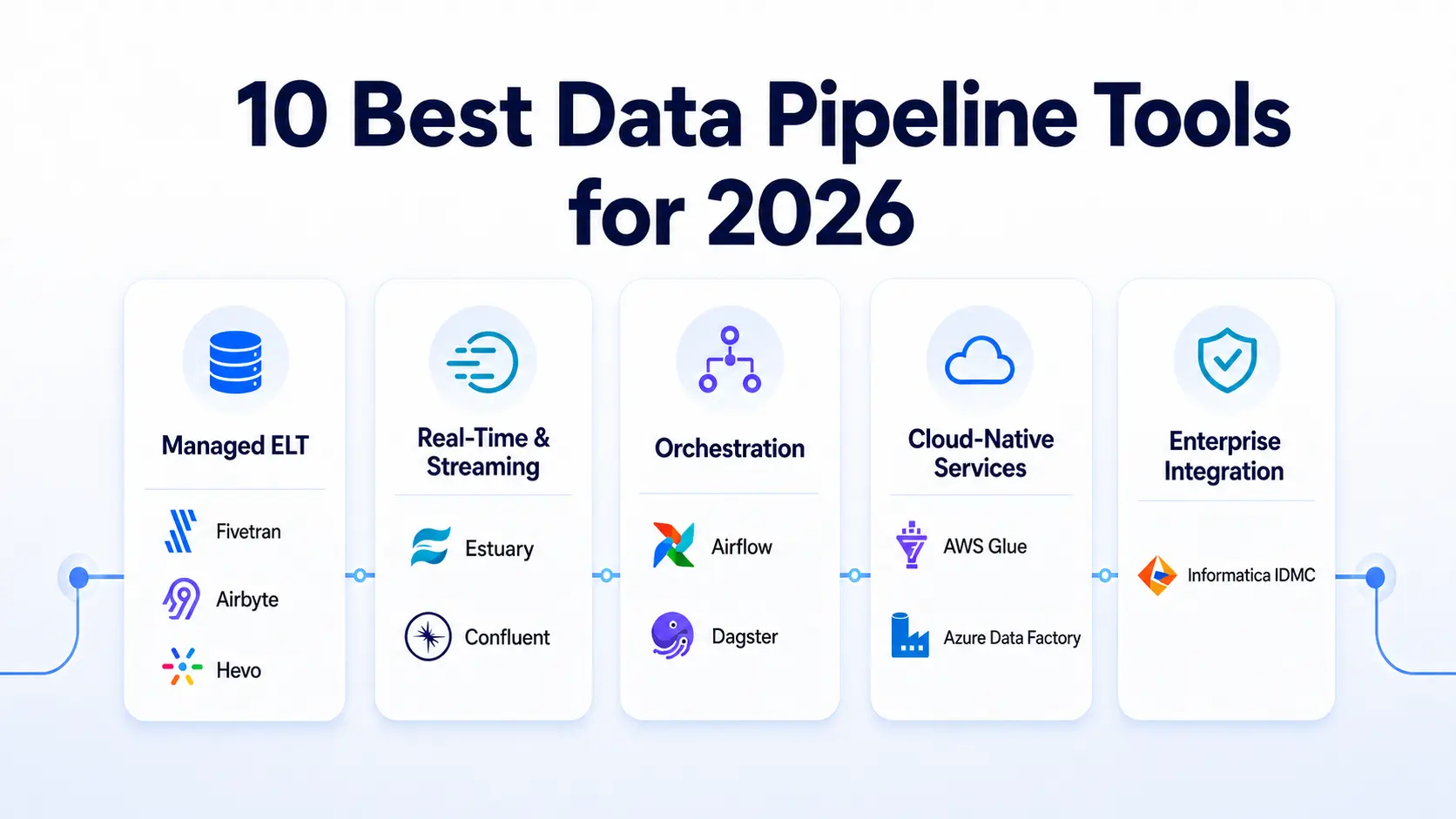 10 Best Data Pipeline Tools for 2026 Comparison of 10 data pipeline tools for 2026 grouped by ELT, streaming, orchestration, cloud, and enterprise integration