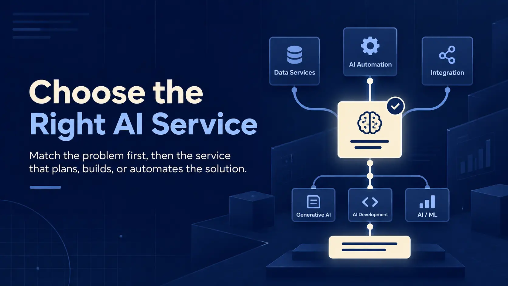 A Guide to AI Services: Types, Examples and How to Choose