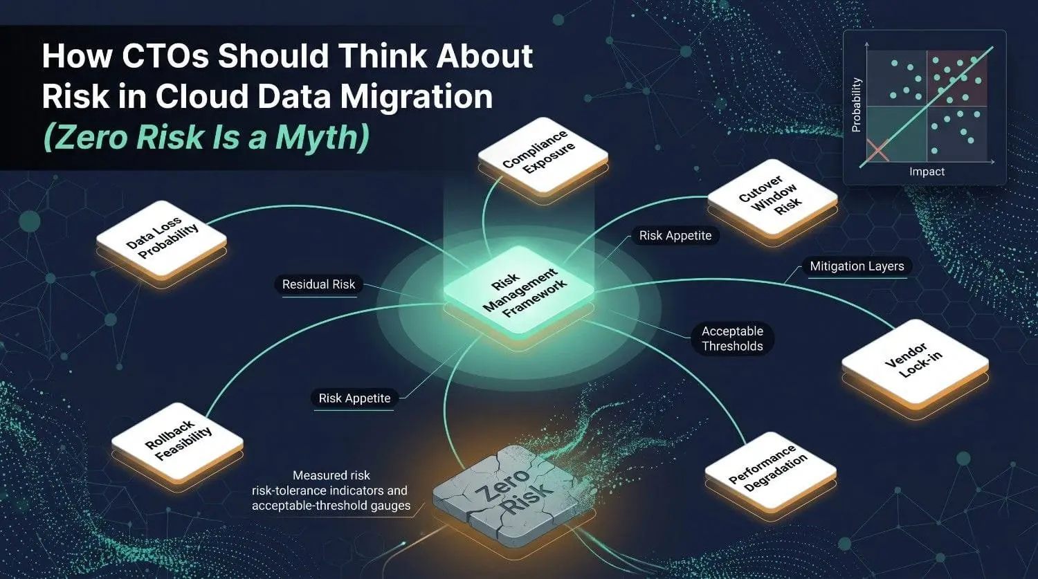 Cloud Migration Risk Framework Diagram 2