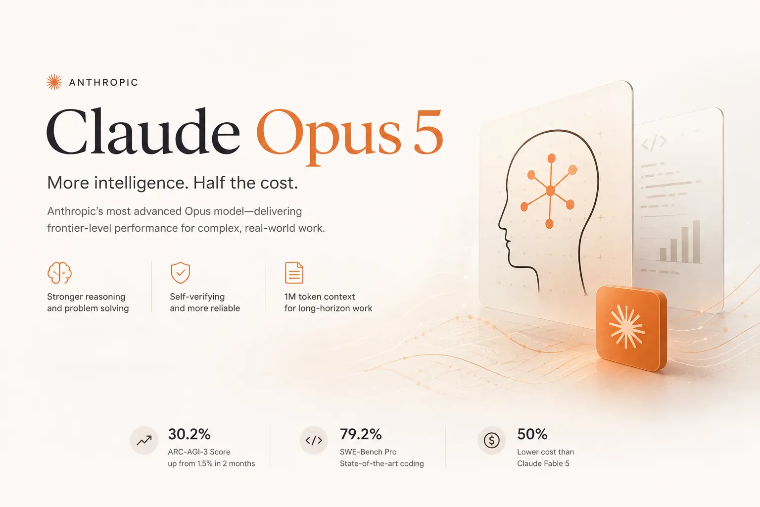 Claude Opus 5 Model Overview, Benchmarks and Pricing Claude Opus 5 hero graphic highlighting stronger reasoning, self-verification, 1M-token context, coding scores, and lower cost.
