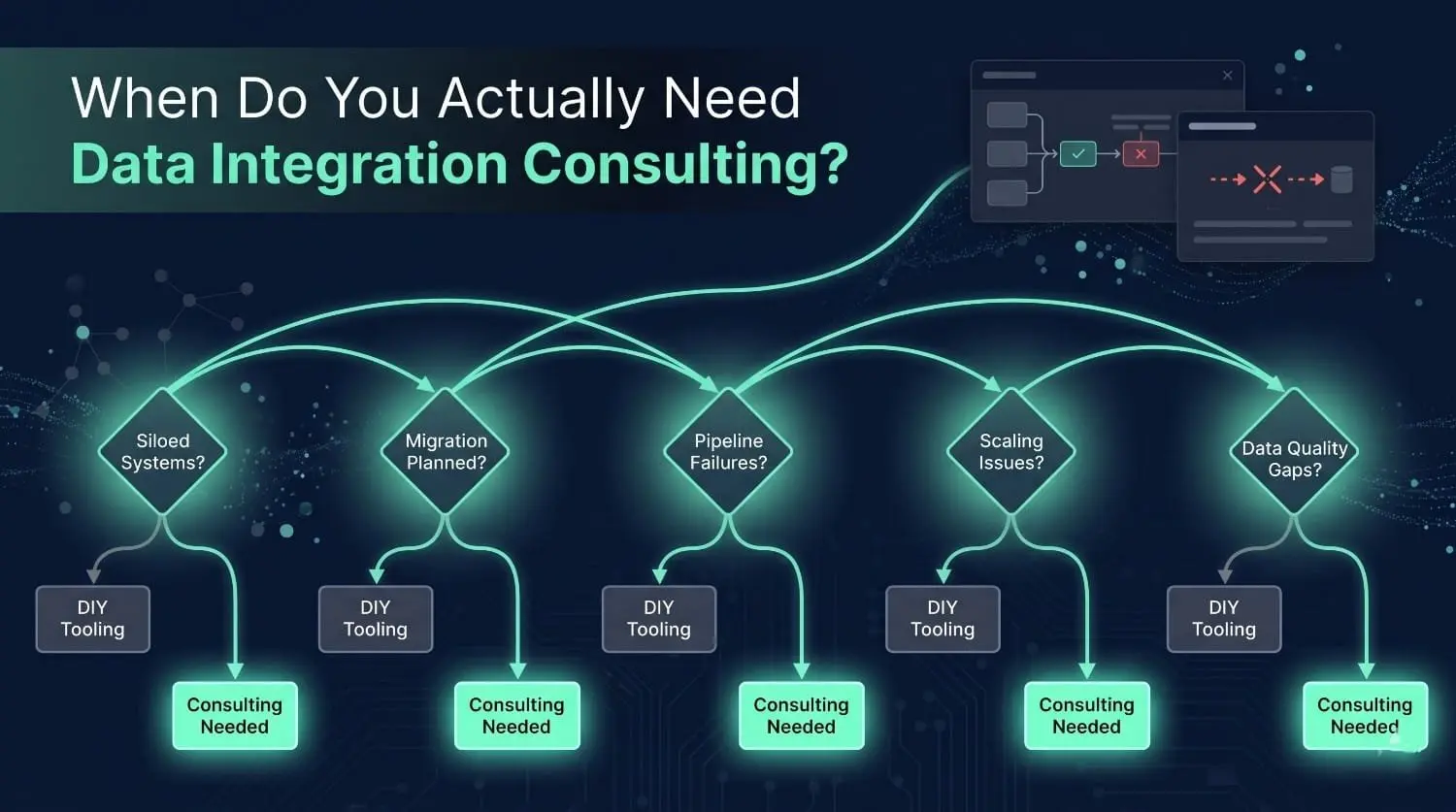 When Do You Actually Need Data Integration Consulting?