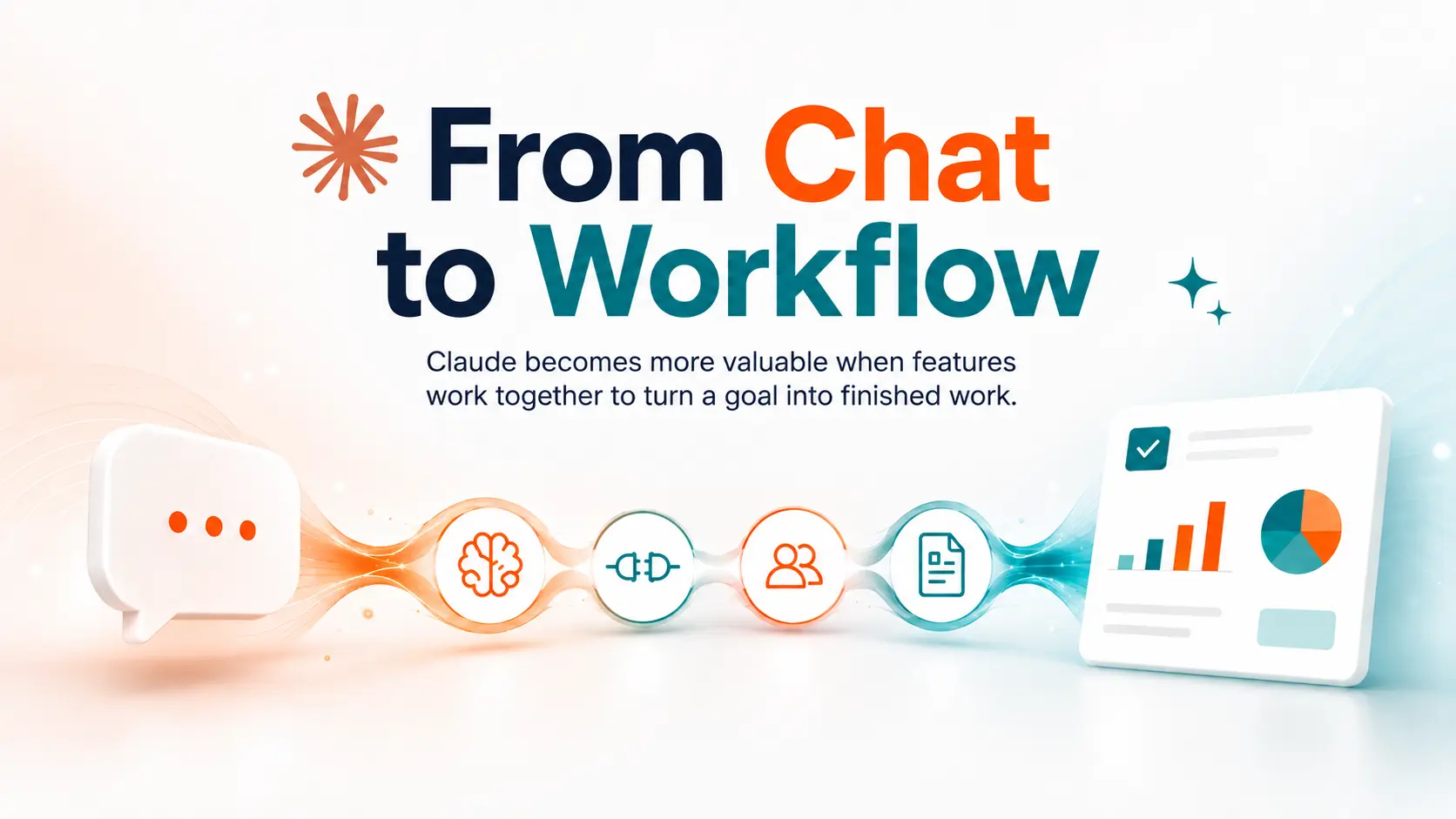 Claude workflow illustration showing chat evolving into connected AI tools, collaboration, documents, and finished work.