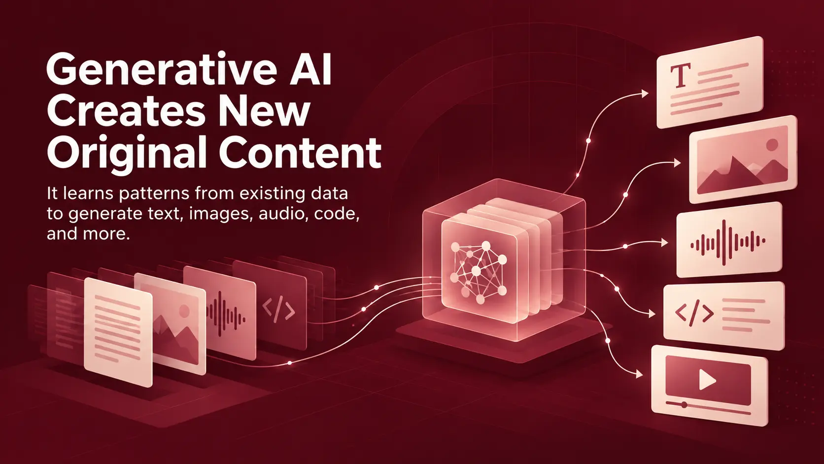 How Generative AI Creates New Original Content Infographic showing generative AI learning patterns from existing data to create text, images, audio, code, and video.