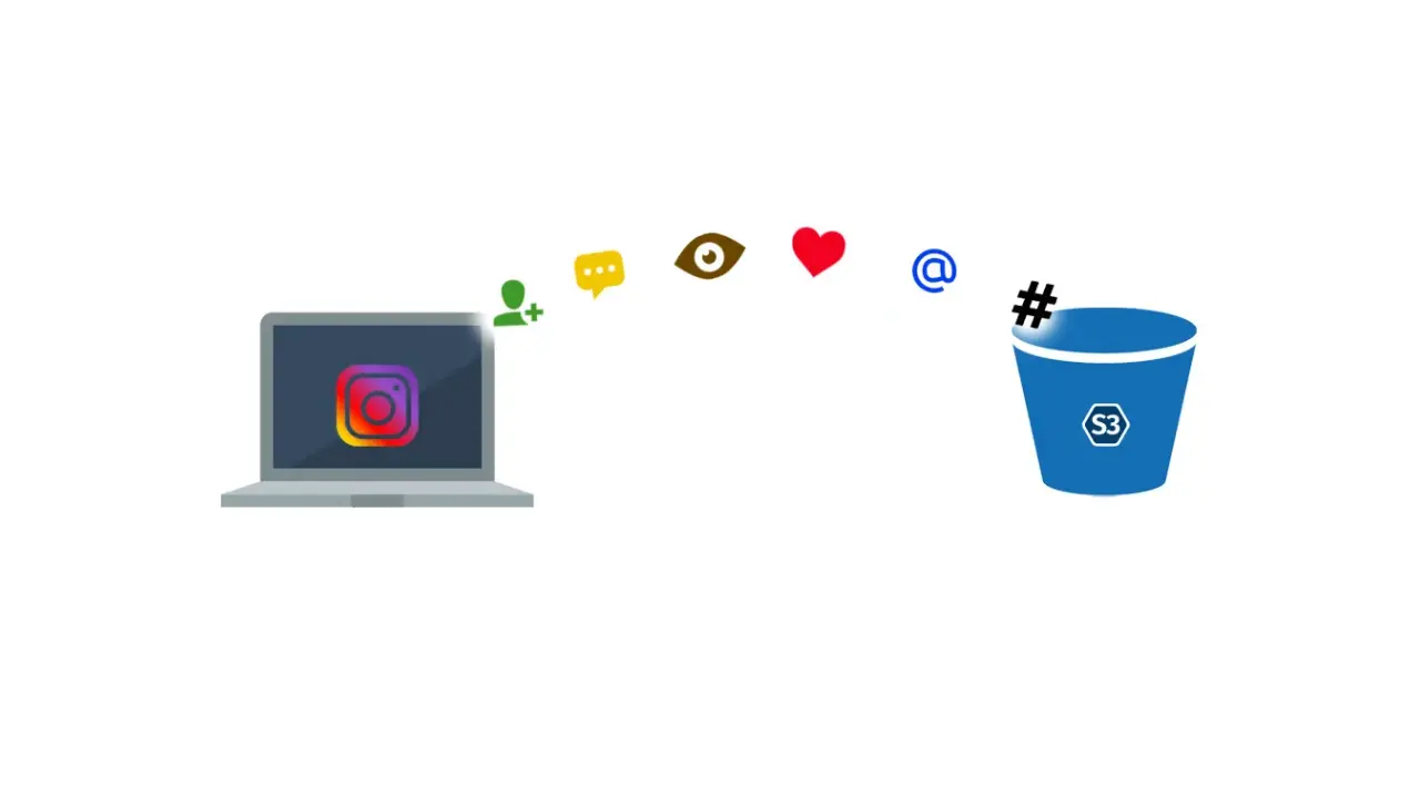 Instagram Data To S3 Bucket Flow