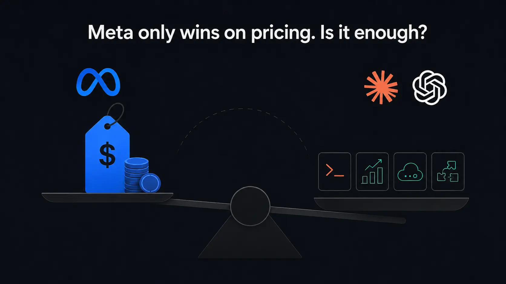 Meta Muse Pricing vs Claude Code and OpenAI Codex Meta Muse pricing weighed against Claude and OpenAI coding capabilities in an AI coding agent comparison.