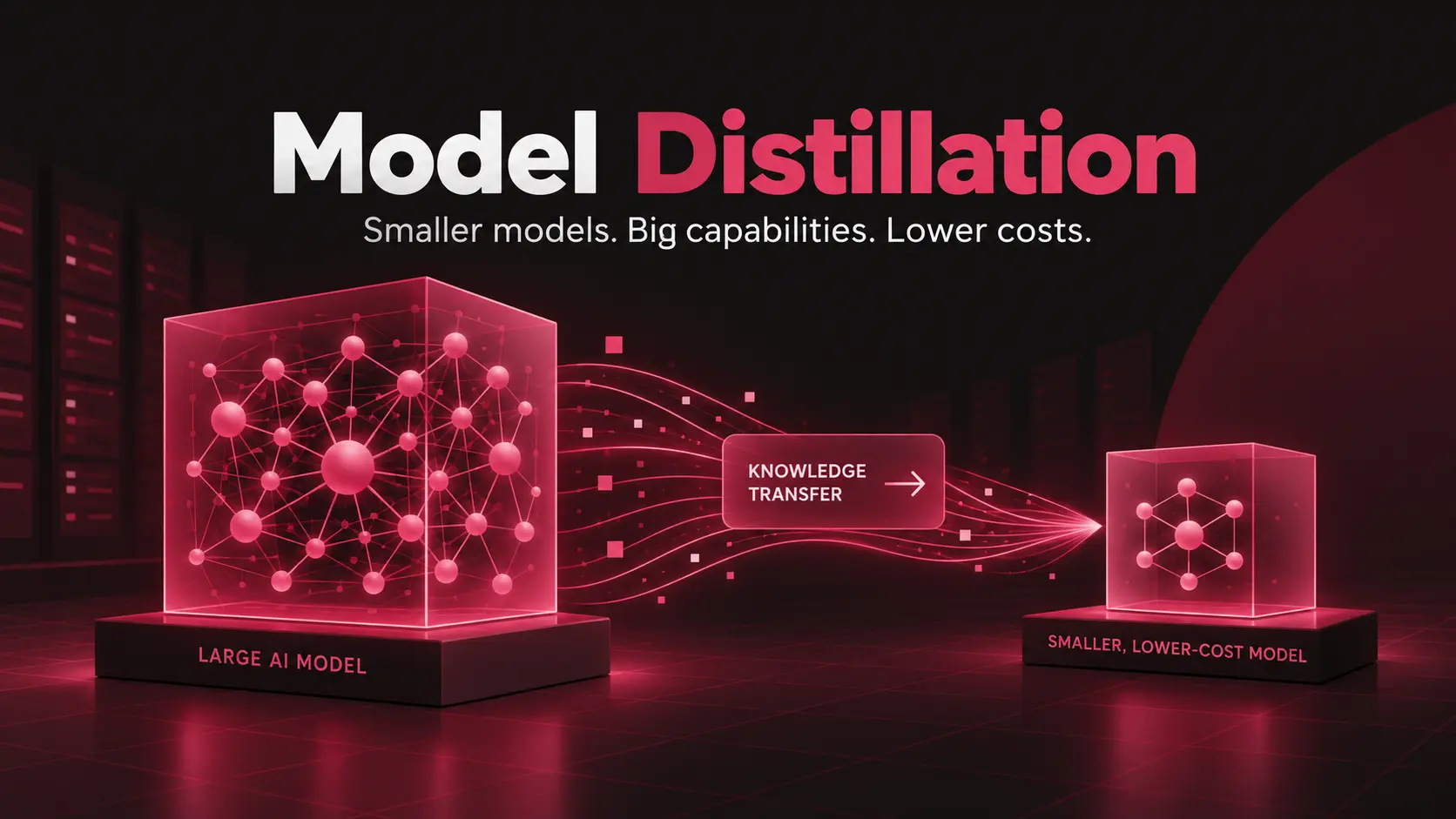 Model Distillation for Smaller Lower-Cost AI Models Model distillation diagram showing knowledge transferred from a large AI model into a smaller, lower-cost model.
