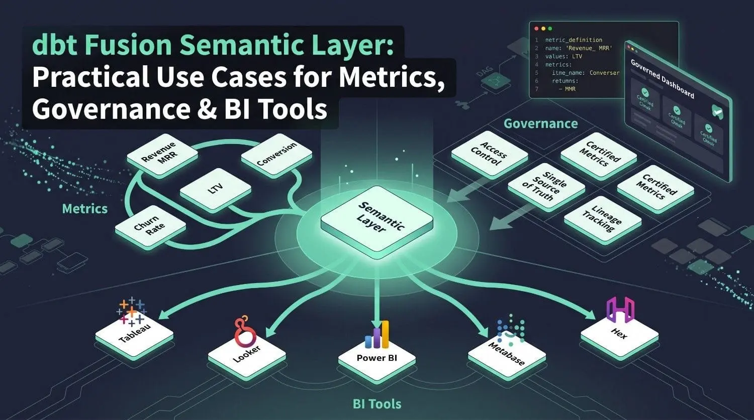 Semantic Layer Architecture Diagram